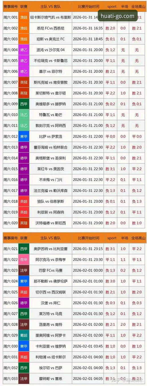 华体会足球直播 vs 传统体育平台：哪个更值得选择？